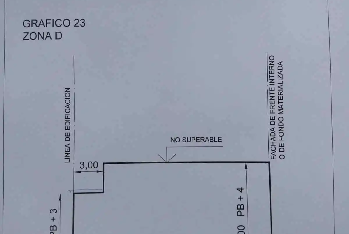 Alta Córdoba Retazado TERRENO 225 m2 LAVALLEJA 2365 , Recibo MtsZona Mercedarias
