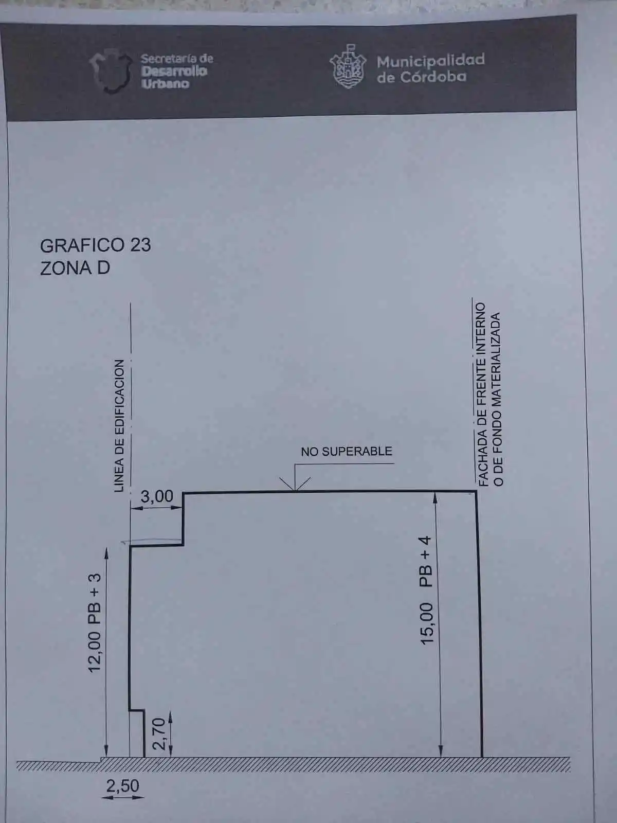 aviso-terreno-lote–14467880 Alta Córdoba Retazado TERRENO 225 m2 LAVALLEJA 2365 , Recibo MtsZona Mercedarias